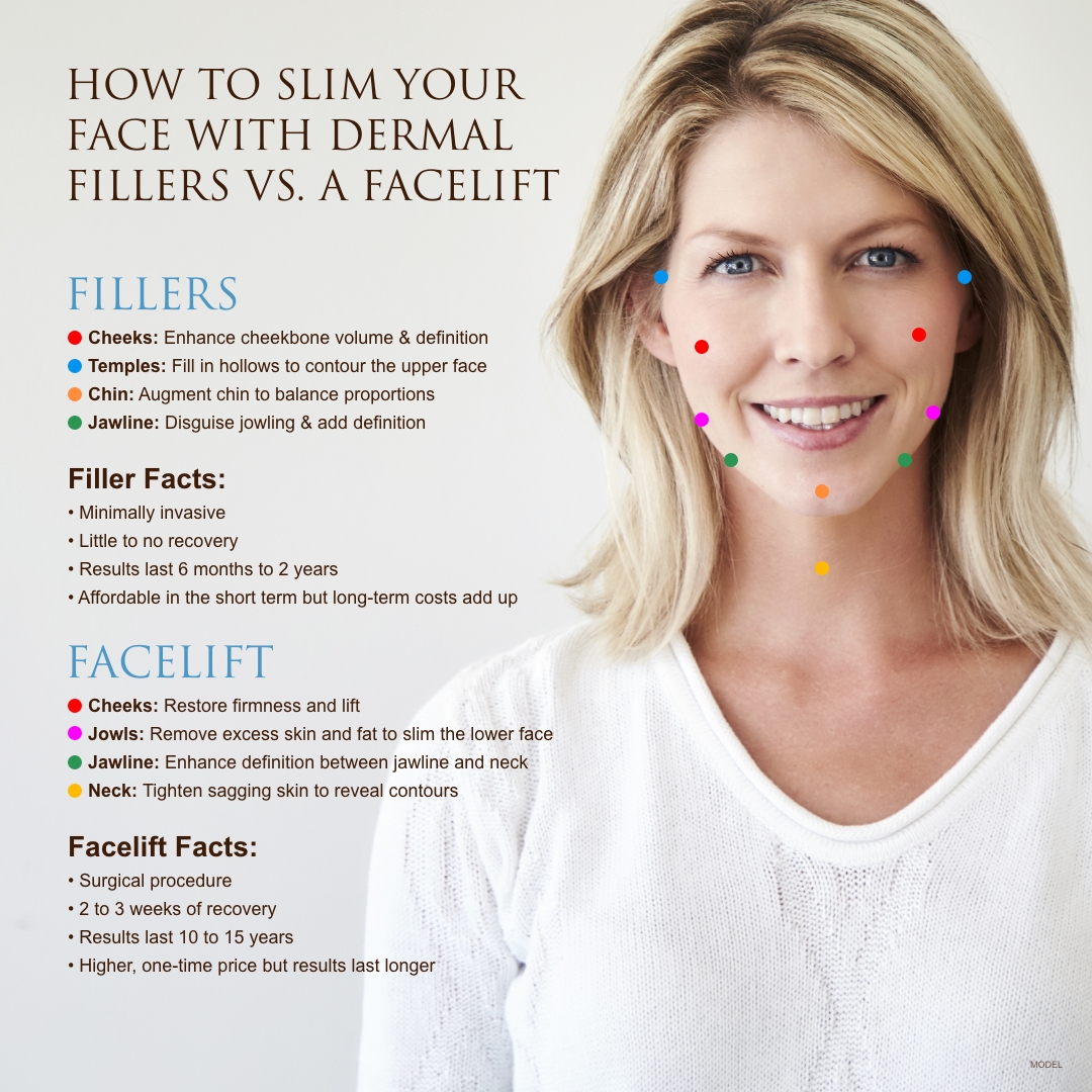 How To Slim Your Face With Fillers Vs A Facelift Instagraphic 