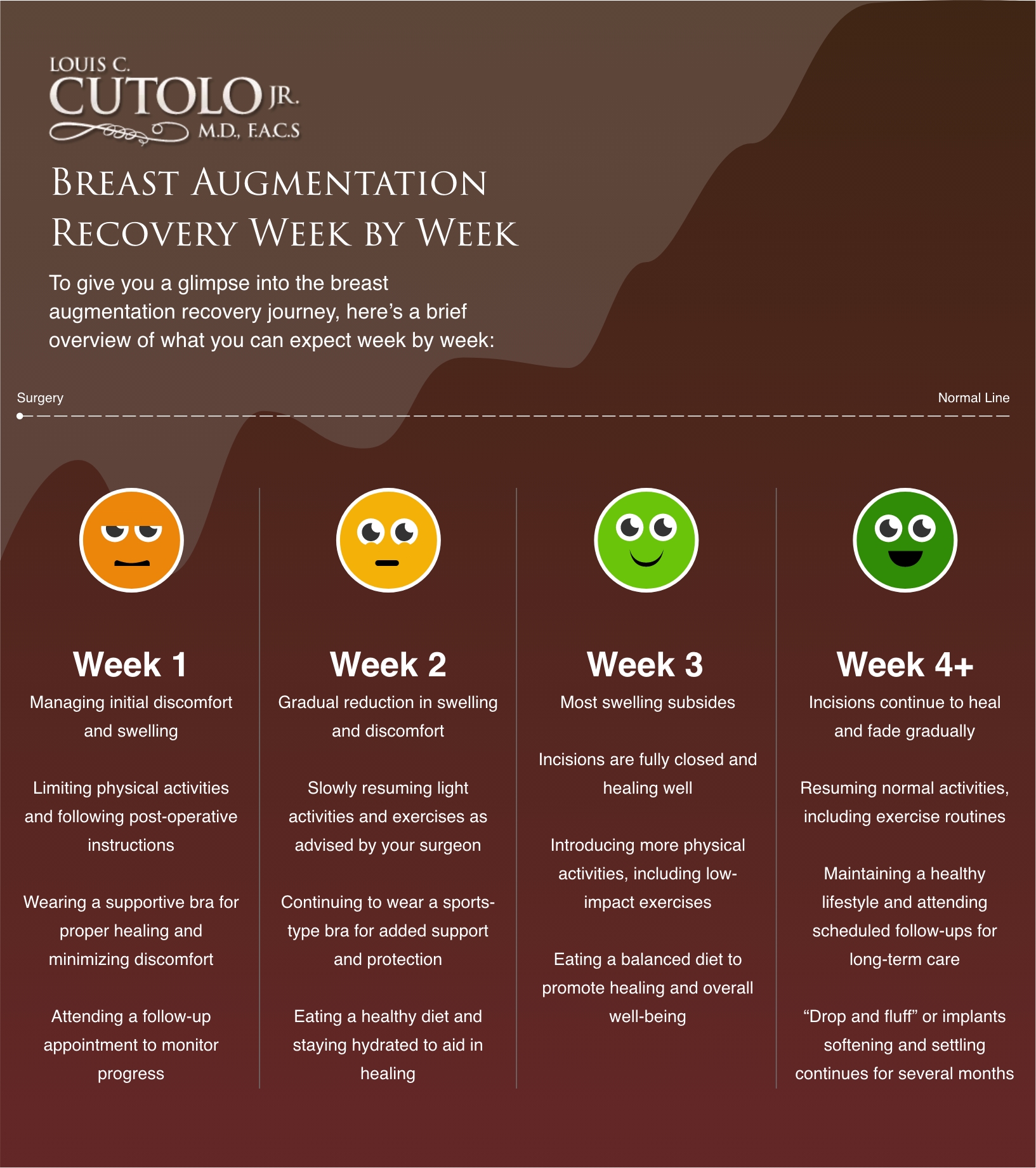 Infographic: Breast Augmentation Recovery Timeline